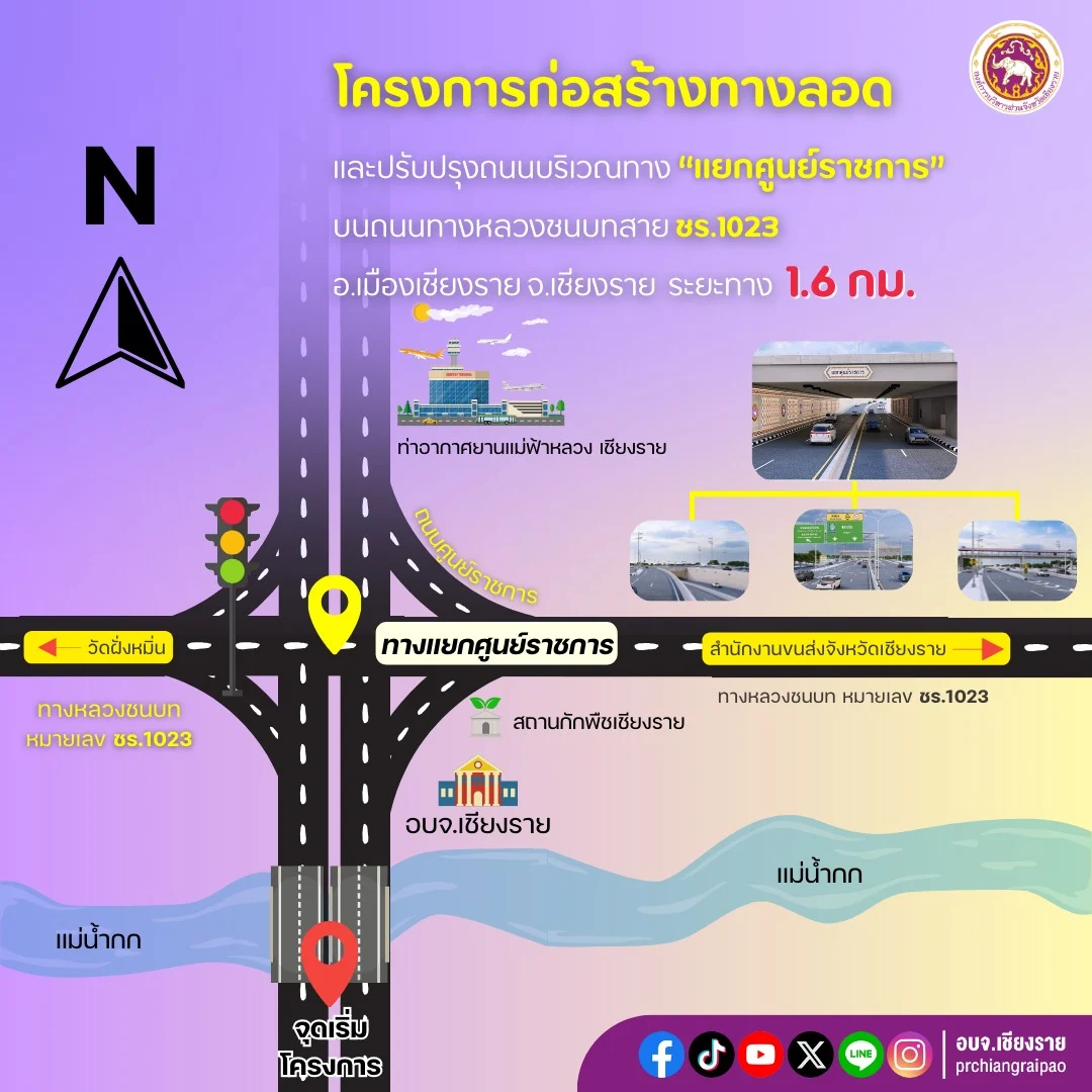 ทางลอด 4 เลน แยกศูนย์ราชการเชียงราย คาดเสร็จ มิ.ย. 70 งบ 849 ล้าน